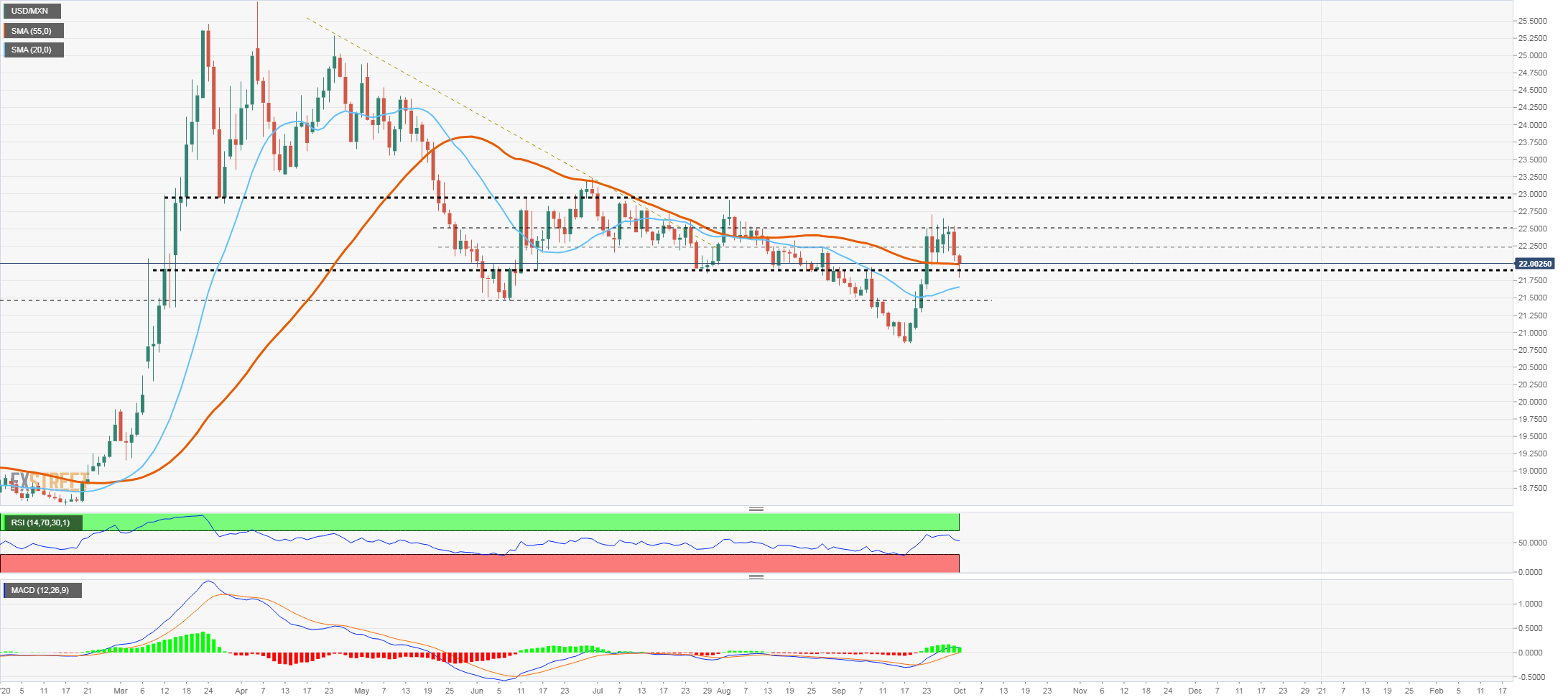 usdmxn
